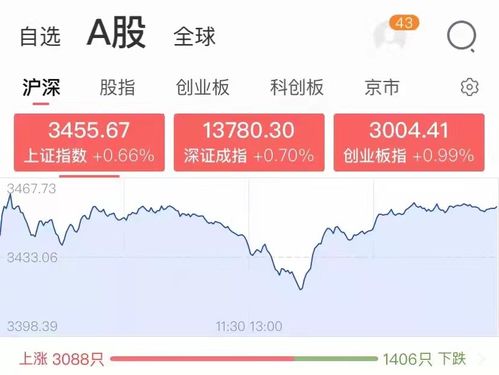 【热搜解读】A股深证指数冲高回落：牵动全球市场的“蝴蝶效应”与投资者的“破局”之道