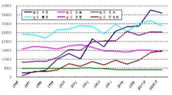 大豆种植面积减少，价格波动或将加剧，大豆种植效益