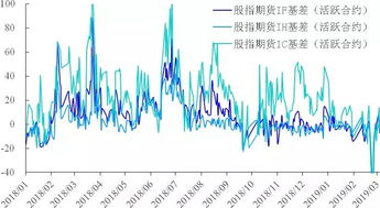股指期货在风险对冲中的三种典型用法，股指期货对冲市场风险