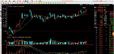 今日股指实时解盘 多头仍具优势，今日盘面解析