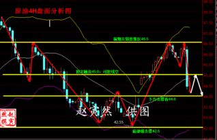 天然气走势分化 夜盘操作策略，天然气股市走势图