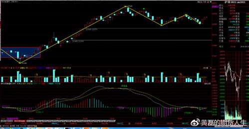 焦炭期货高位整理 直播间策略分享，焦炭期货大涨原因