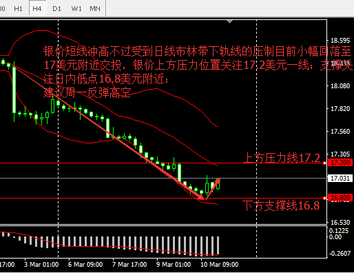 黄金冲高遇阻 日内支撑关注位置曝光，黄金对冲交易技巧