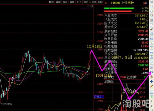 今日股指市场热点聚焦 实时走势分析，今日股市行情实时指数行情