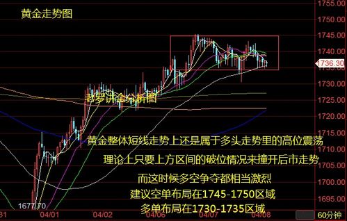 黄金盘中走势解析 做多信号显现？，黄金盘价是什么意思