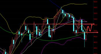 国际原油直播讲盘 晚间趋势分析，国际原油期货价格实时行情直播间
