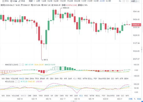 天然气实时走势讲解 多头仍占优？，天然气现货价格走势图