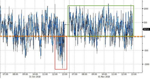 摩根士丹利：抄底黄金的“历史性机遇”，把握财富新纪元！