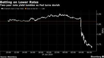 洞悉先机：货币市场收益率骤降前，掘金高回报的智慧之道