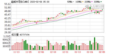 芯片巨头AMD的逆袭：股价飙升的秘密，你绝对想不到！