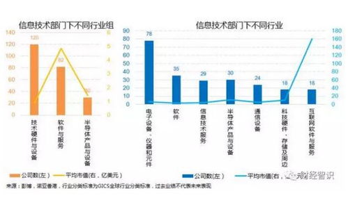 5只抗泡沫科技股：驾驭AI浪潮，守护您的投资组合