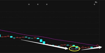 掘金价值洼地：是时候在经济关键领域抢占被低估的股票了