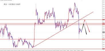 黄金暴跌，牛市已尽还是黎明前的黑暗？