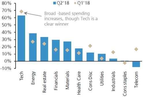 标普500年终目标上调，牛市“波折”前路如何？瑞银资本深度解析