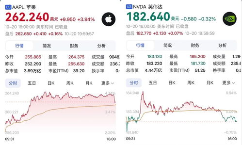 洞察未来：Evercore公司深度分析报告