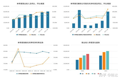 高级微设备公司2025年第三季度财报：逐浪前行，预见未来