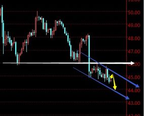 美元“硬”一天，原油“跌”一天？探寻价格波动背后的深度逻辑