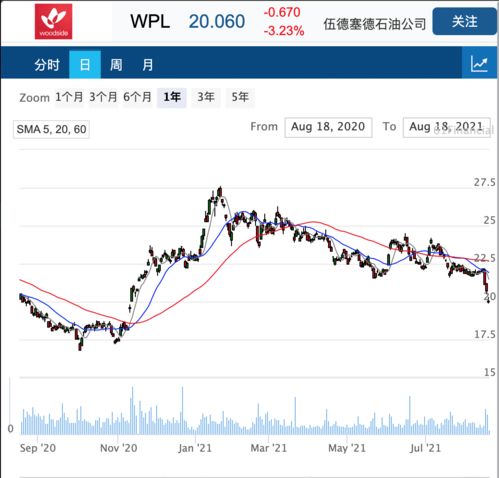 分析师报告：必和必拓集团有限公司——全球