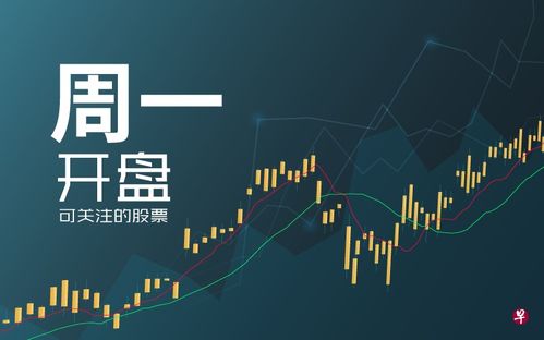 穿越风云，周一决胜：亚马逊、ZionsBancorp、开云，这三只股票你必须知道！