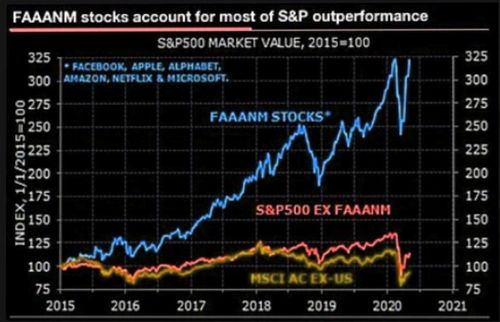 科技巨头领涨！苹果、亚马逊、特斯拉等股票今日表现抢眼，谁是下一个财富风口？