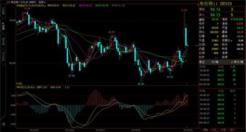【原油期货直播室】2025年10月23日国际油价最新走势｜恒指能源板块行情追踪