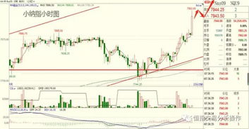 【黄金期货直播室】今日金价实时走势分析（10月23日）｜纳指基金避险逻辑深度解读