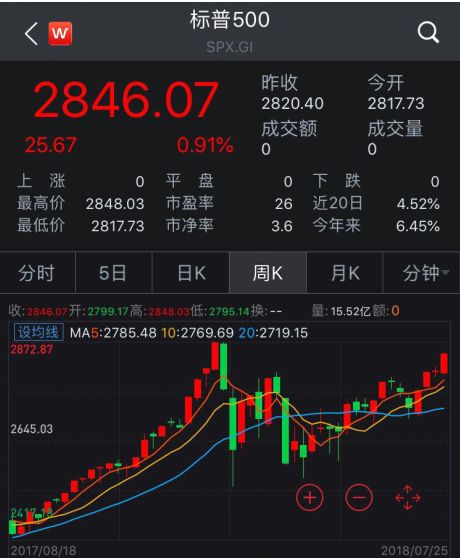 【纳指直播间】纳指明日行情前瞻｜美股财报