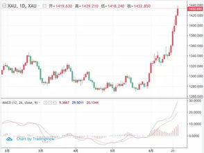 【黄金期货直播室】国际金价今日最新走势｜基金避险思路与操作区间参考