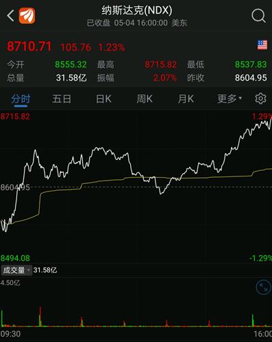 【纳指直播间】美股三大指数实时行情｜纳指今日走势与明日预判（10月23日）