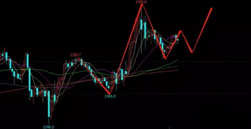 【国际期货直播室_黄金期货直播室】今日黄金、恒指走势全面解析