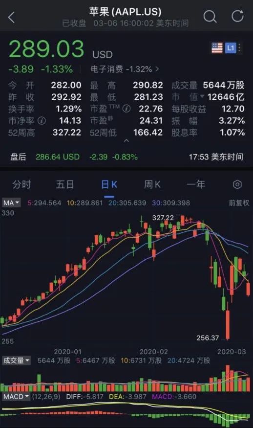 【纳指直播间恒指直播间】把握全球脉搏，今日美股港股实时行情分析与基金市场深度洞察