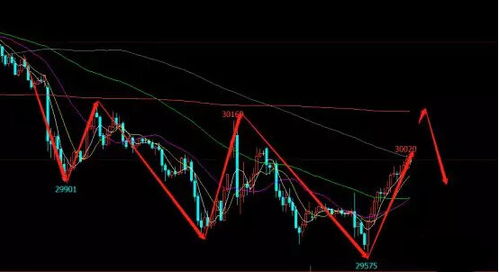 【原油期货直播室】今日原油行情解盘｜国际期货直播室实时趋势讲解