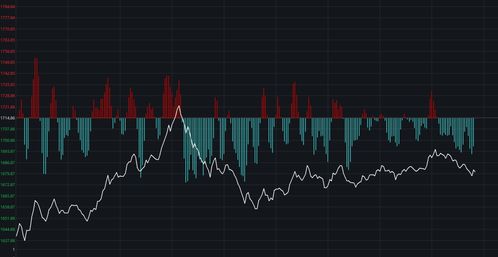 【黄金期货直播室】今日黄金走势预测｜A股指数与恒指同步观察