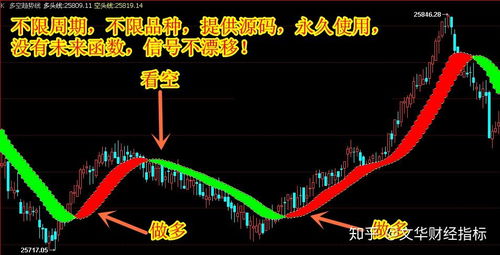 【黄金期货直播室】2025年10月23日黄金最新行情｜恒指与基金走势对比