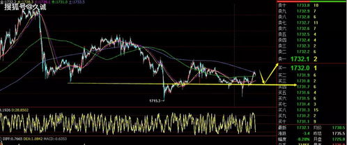 【恒指直播间_纳指直播间】2025年10月23日实时行情全解｜A股指数走势预测