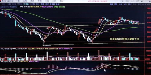 【基金投资策略】10月23日A股、恒指、纳指最新联动分析与操作建议