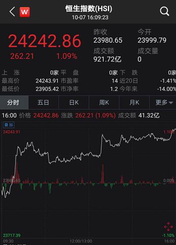 【恒指直播间】明日恒指、A股指数最新预测｜短线操作建议与基金布局