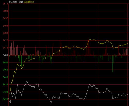 【A股指数】今日恒指、纳指双向联动解析｜深证指数实时数据（10月23日）