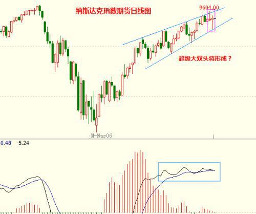 【纳指期货直播室】美股三大指数实时分析｜纳指与A股行情联动策略：洞悉全球资本脉搏，把握联动投资先机