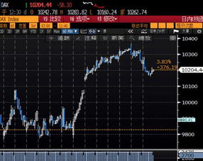 【德指直播室】德国DAX指数今日分析｜欧股、美股、恒指联动逻辑拆解