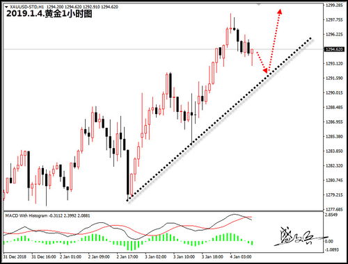 【期货夜盘直播】纳指、德指、黄金晚间攻略：A股收盘后，我们如何布局明日？