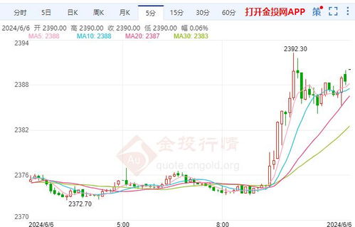 【黄金期货直播室】晚间策略分享｜明日全球市场预测