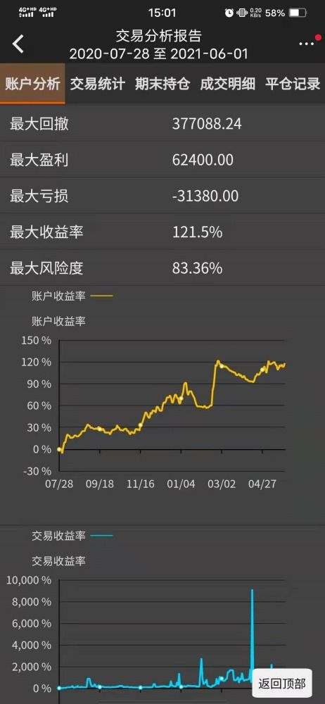 【国际期货直播室】全球指数实时行情（2025年10月23日）｜恒指、纳指、德指全解析