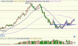 【德指期货直播室】德指今日行情复盘｜明日策略建议