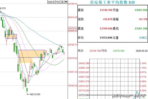 【国际期货直播室】黄金盘中实时解读｜A股与美元走势联动