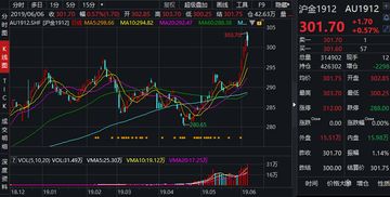 【国际期货直播室】黄金、原油行情同步解析｜全球避险资金流动