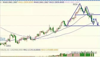 【纳指期货直播室】纳指行情复盘｜明日操作策略详解