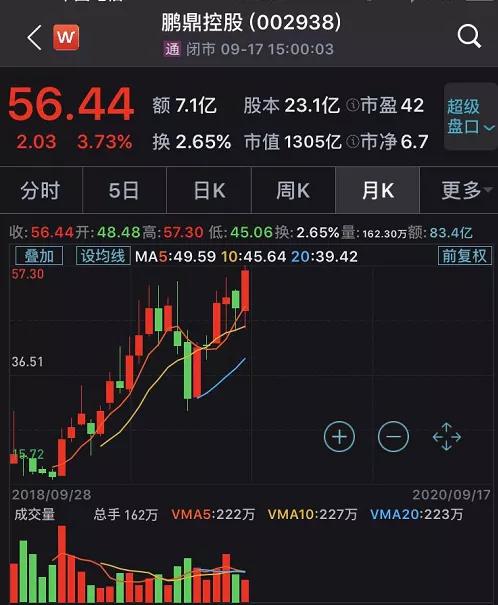 【纳指直播间】纳指午评：科技股回暖信号明显（2025年10月23日）