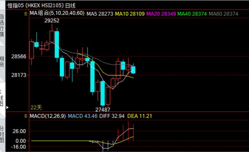 【恒指直播间】恒指今日复盘与明日策略｜恒