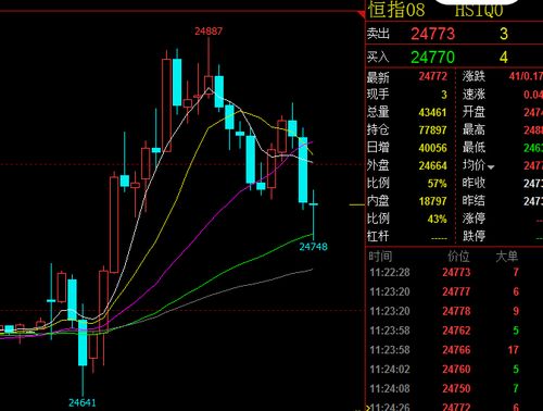 【恒指直播间】2025年10月23日恒指收盘分析｜明日市场展望